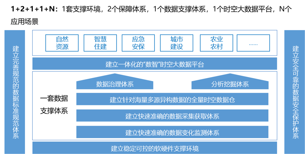 天津測繪院獲批科技領軍（培育）企業重大創新項目